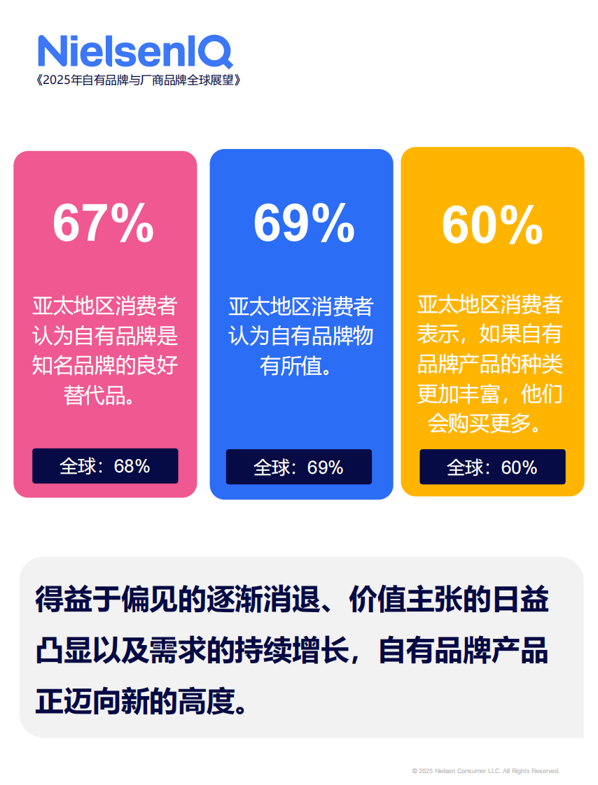 亚太地区主要发现-共谋货架和谐-2025年自有品牌与厂商品牌全球展望 第3页