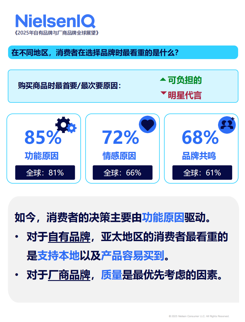 亚太地区主要发现-共谋货架和谐-2025年自有品牌与厂商品牌全球展望 第4页