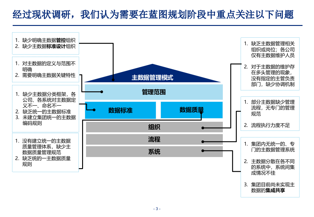 制造业企业数据治理平台规划方案 第3页