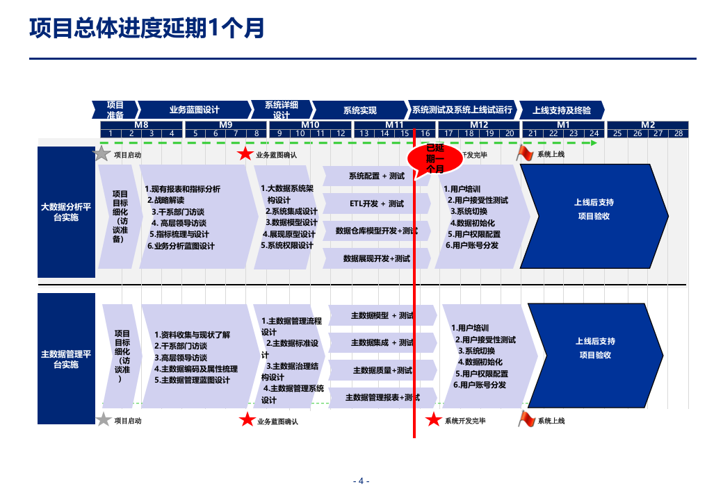 制造业企业数据治理平台规划方案 第4页