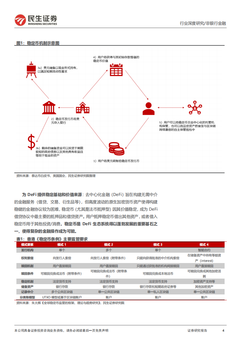 新旧金融的桥梁：稳定币如何重塑非银金融生态？ 第4页