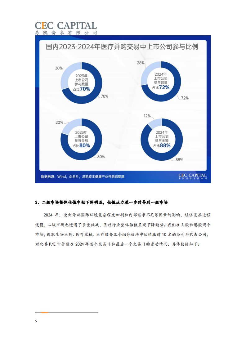 2025中国健康产业白皮书-健康产业并购篇 第5页