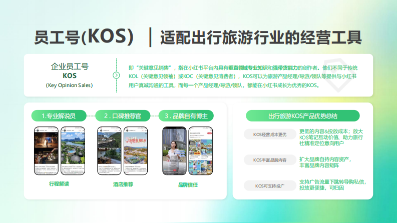 2025小红书出行旅游行业kos获客秘籍【小红书KOS营销】 第5页