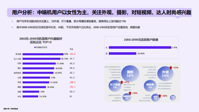 手机品牌x搜索引擎：新机上市效果营销【手机数码】【新品上市】【上市营销】 第5页