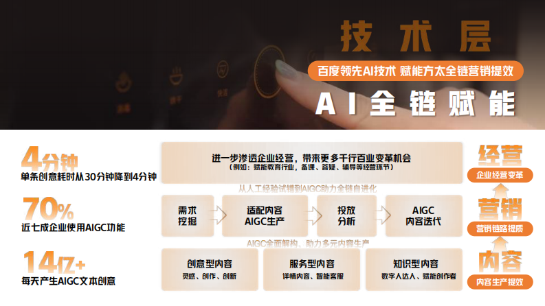 &ldquo;AI重塑营销&rdquo;厨电品牌消毒柜梅雨季新品上市全AI定制营销事件策划案【家电 厨电】【事件营销】【AI营销】 第4页