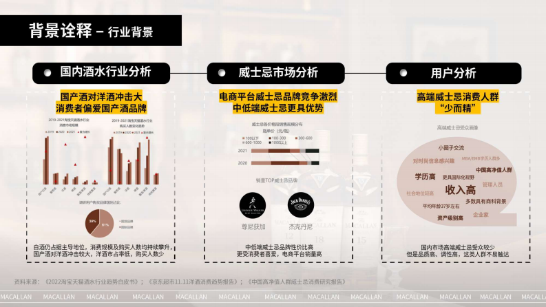 高奢酒品社媒新玩法：618珍稀礼遇活动策划案【洋酒】【种草营销】【社媒营销】 第3页