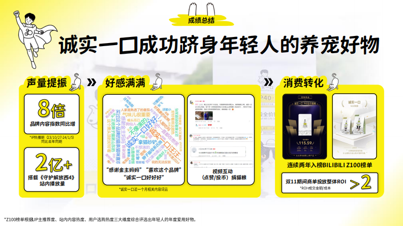 宠物食品口粮品牌B站整合营销方案【猫粮狗粮】【B站种草】【B站营销】 第2页