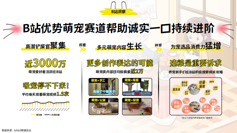 宠物食品口粮品牌B站整合营销方案【猫粮狗粮】【B站种草】【B站营销】 第5页