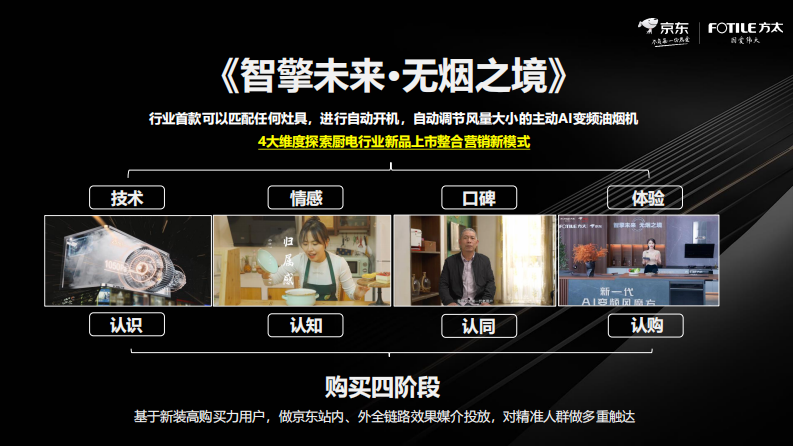 油烟机品牌X京东新品上市整合营销案例【家电】【电商营销】【新品营销】 第4页