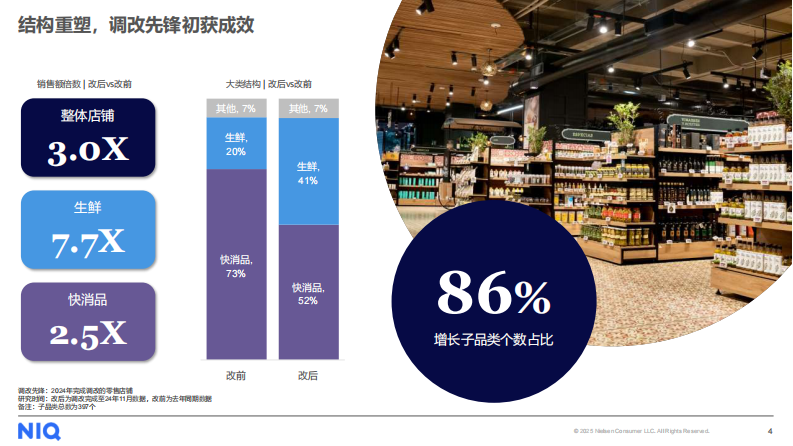 2025年商超调改初探：回归本质，行稳致远报告-中国零售渠道系列研究二 第4页
