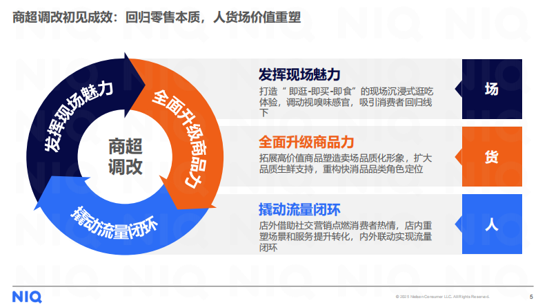 2025年商超调改初探：回归本质，行稳致远报告-中国零售渠道系列研究二 第5页