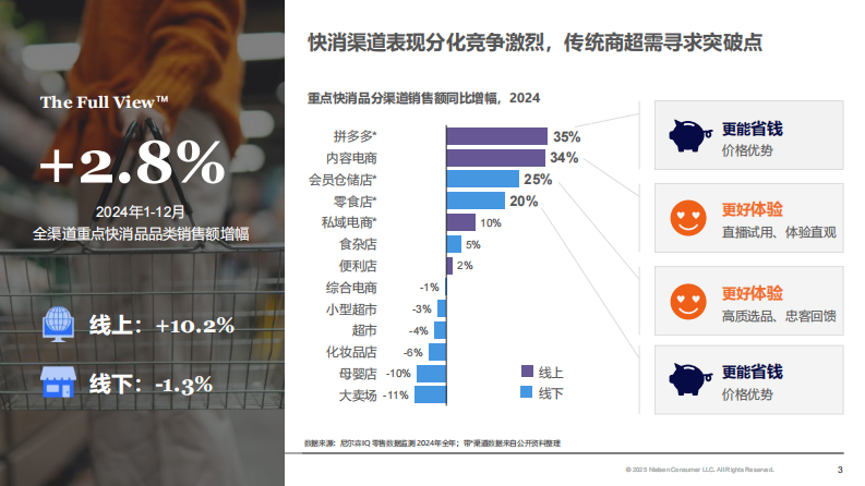 2025年商超调改初探：回归本质，行稳致远报告-中国零售渠道系列研究二 第3页
