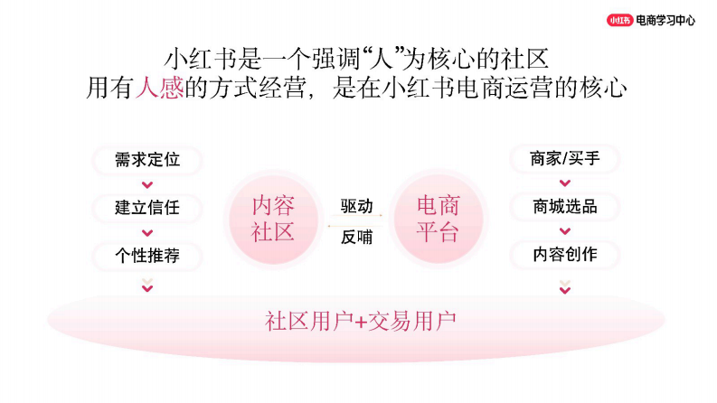 2025小红书电商时尚行业笔记玩法【小红书运营】 第2页