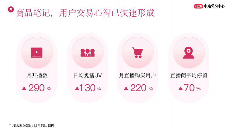 2025小红书电商时尚行业笔记玩法【小红书运营】 第5页