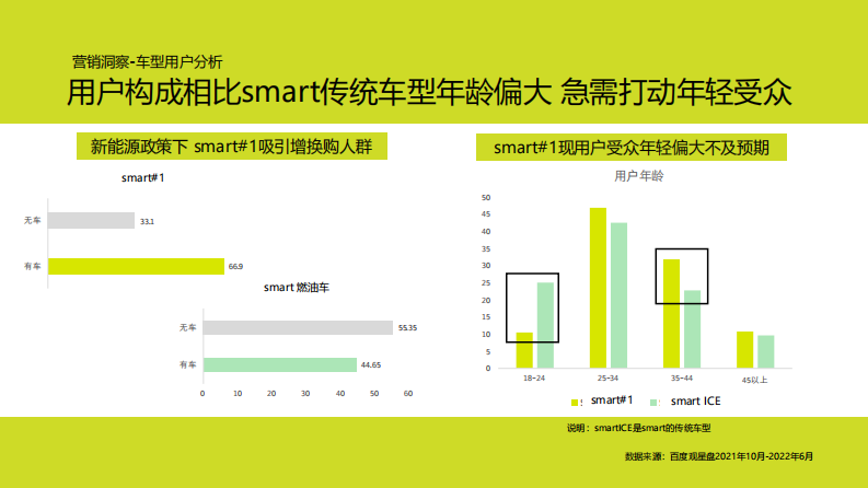 进口汽车品牌AlGC跨界创新营销【汽车】【AIGC营销】【AI营销】 第5页