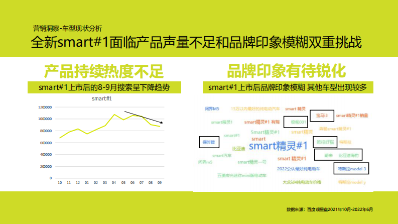 进口汽车品牌AlGC跨界创新营销【汽车】【AIGC营销】【AI营销】 第4页