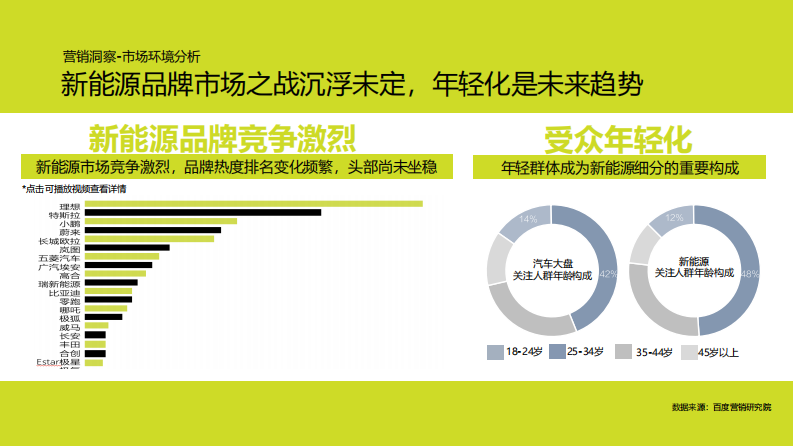 进口汽车品牌AlGC跨界创新营销【汽车】【AIGC营销】【AI营销】 第3页