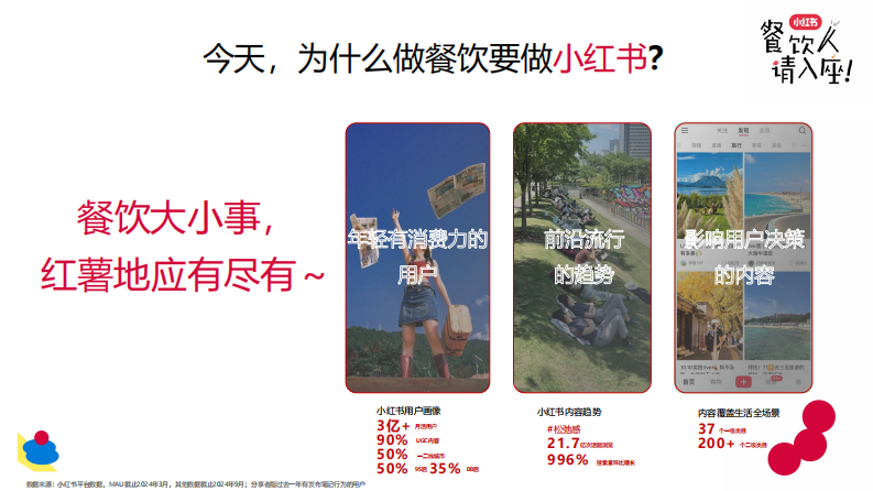 「种草与生意」：小红书餐饮行业生意新篇【小红书运营】【小红书餐饮运营】 第5页