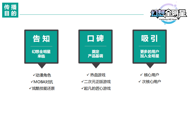 二次元游戏内测公关传播方案【网游】【ACG】【新游上线传播】 第3页