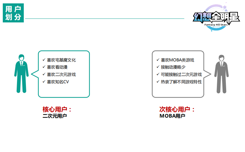 二次元游戏内测公关传播方案【网游】【ACG】【新游上线传播】 第4页