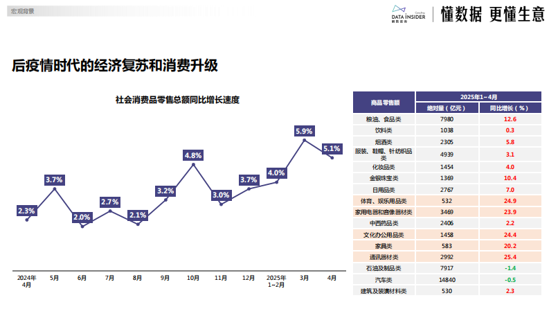 解数第293期：2025年618第一波回顾（宠物行业、潮玩行业）【试读版】 第5页