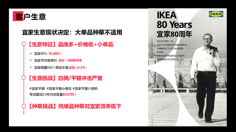 宜家首创家居趋势小红书种草新打法【家具家居】【小红书营销】 第3页