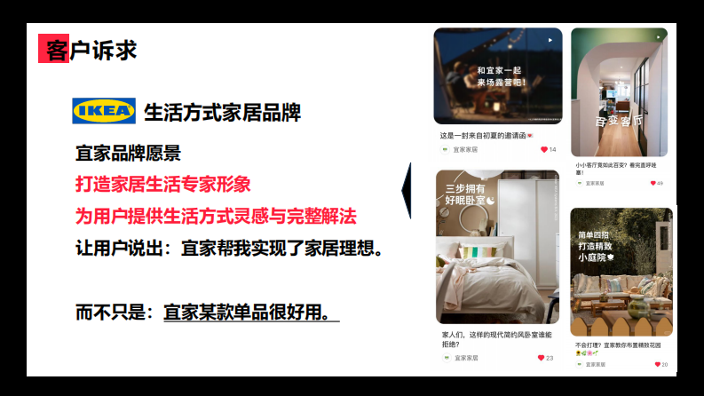 宜家首创家居趋势小红书种草新打法【家具家居】【小红书营销】 第4页