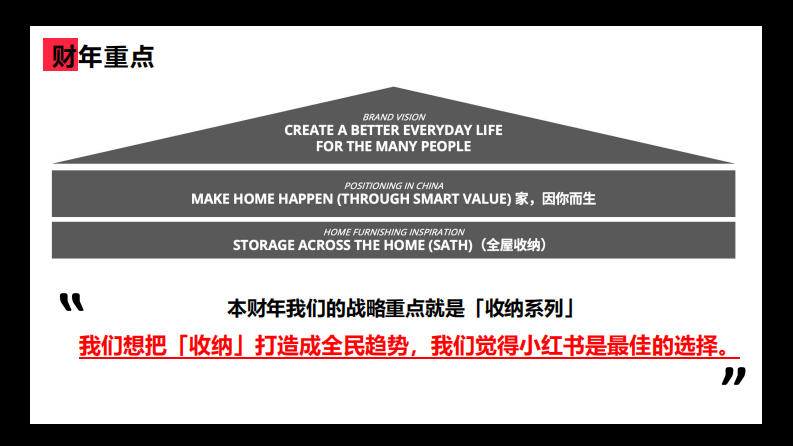 宜家首创家居趋势小红书种草新打法【家具家居】【小红书营销】 第5页