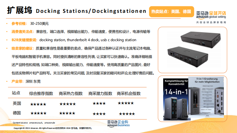 企业购潜力品类解析 -2025年潜力选品推荐-欧洲站 第4页