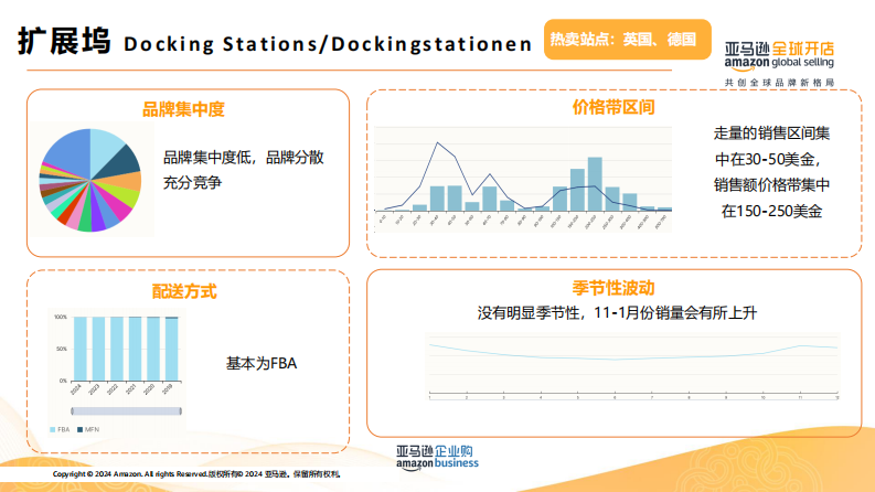企业购潜力品类解析 -2025年潜力选品推荐-欧洲站 第5页
