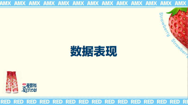 酸奶品牌 x 小红书爱冒险夏日计划结案报告【乳制品】【乳品饮料】【种草结案】 第4页