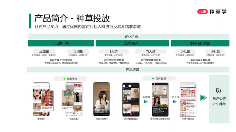 2025小红书618高效种草转化备战手册【互联网】【电商】【通案】【小红书带货】 第5页