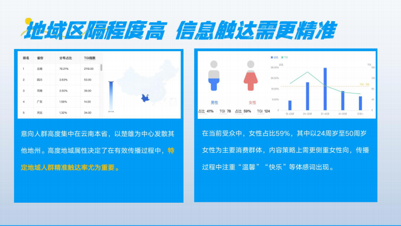 文旅恐龙谷景区本地达人直播爆破方案【旅游】【抖音直播】【本地生活直播】【文旅直播带货】 第5页