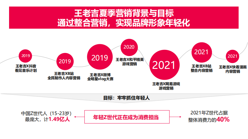 凉茶品牌夏日整合营销策划案【饮料饮品】【夏日营销】【整合传播】 第4页