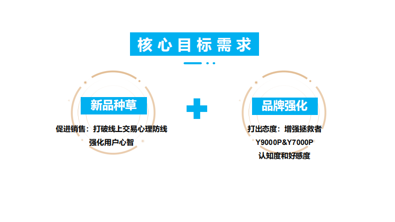 笔记本品牌新品抖音、小红书双平台内容营销【PC电脑】【游戏本】【种草营销】【种草传播】 第3页