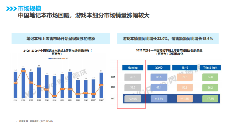 笔记本品牌新品抖音、小红书双平台内容营销【PC电脑】【游戏本】【种草营销】【种草传播】 第5页