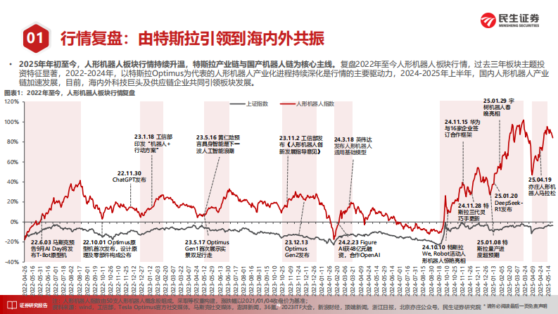 人形机器人产业2025中期投资策略：智启新程，人形进阶 第5页