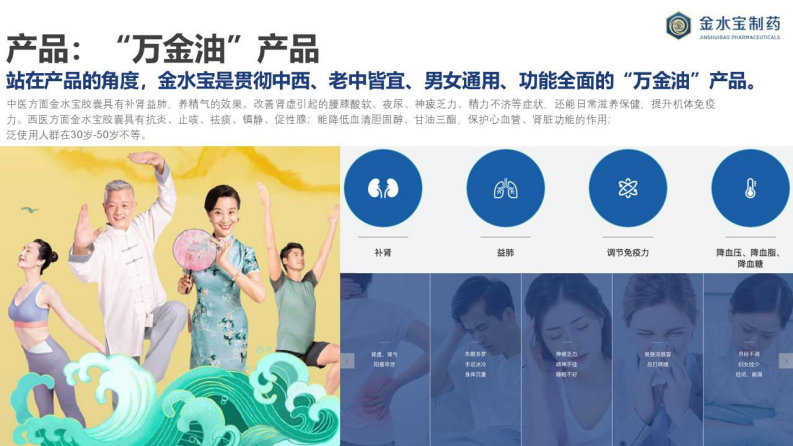 补肾益气中药胶囊品牌传播方案【医药健康】【保健品】【品牌种草】 第5页