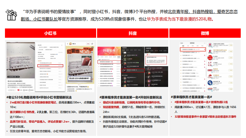 智能手表品牌520&ldquo;爱的说明书&rdquo;传播方案【智能穿戴】【种草营销】【小红书 抖音 微博营销】【KOL传播】【种草结案】 第2页
