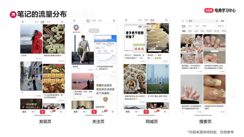 小红书爆款拆解黄金公式：7步复制热门行业爆文【小红书运营】 第5页