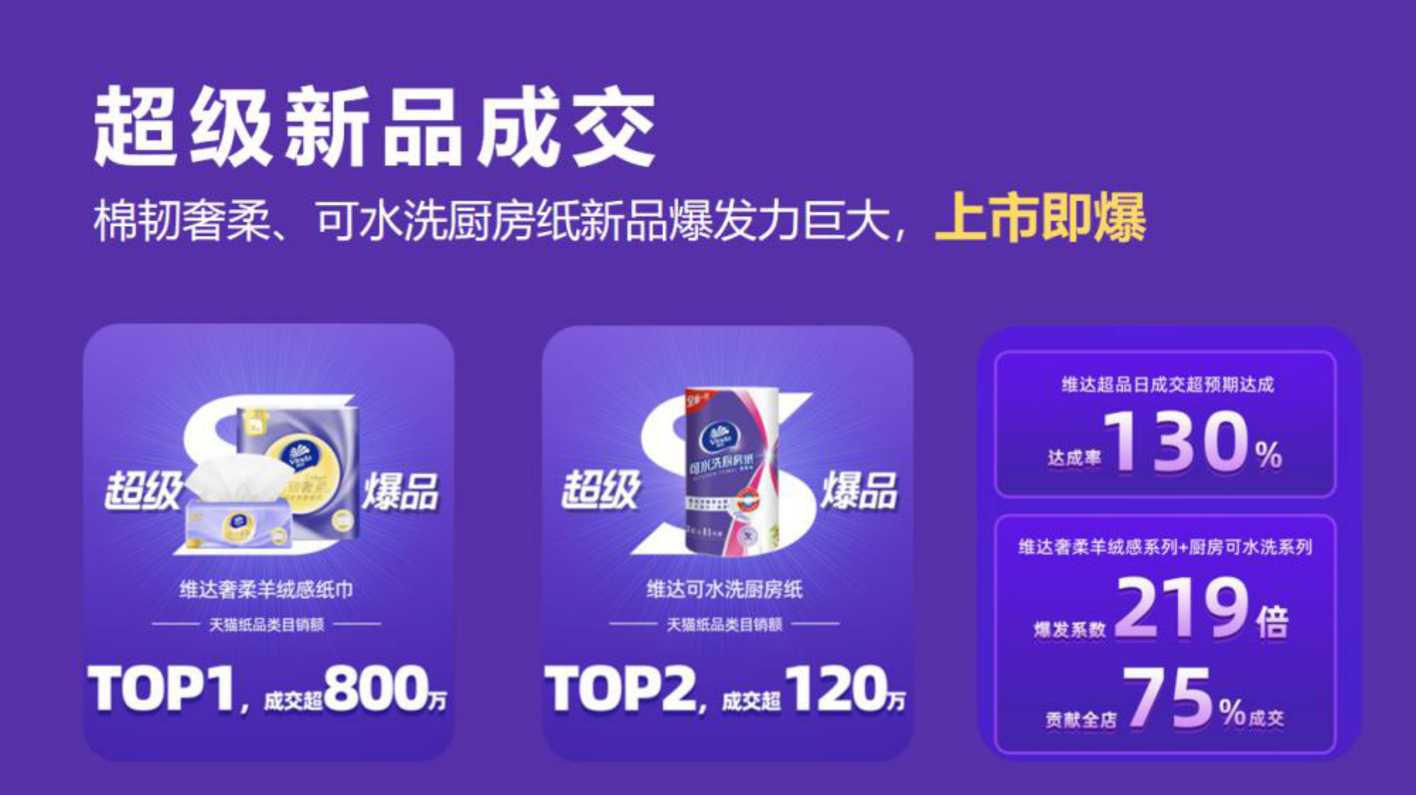 抽纸品牌新品上市项目总结【纸品】【生活用纸】【传播结案】【种草营销】 第3页