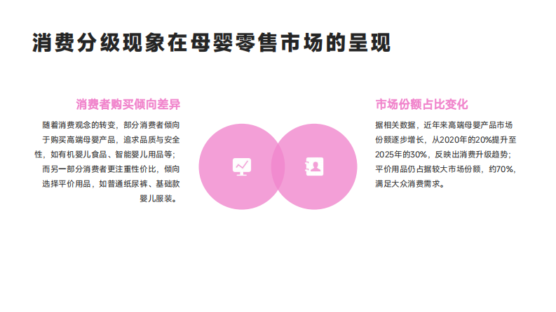母婴零售消费分级-高端产品与平价用品的渠道分流研究 第4页