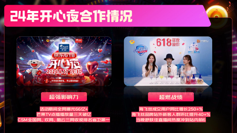 京东25年618开心夜招商方案【电商】【招商通案】 第4页