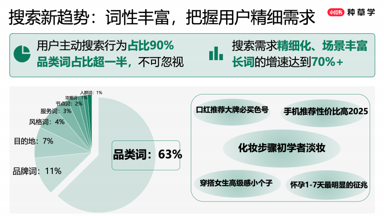 2025小红书搜索推广618趋势解读与产品投放策略【互联网】【小红书投放】 第4页