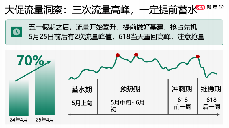 2025小红书搜索推广618趋势解读与产品投放策略【互联网】【小红书投放】 第5页