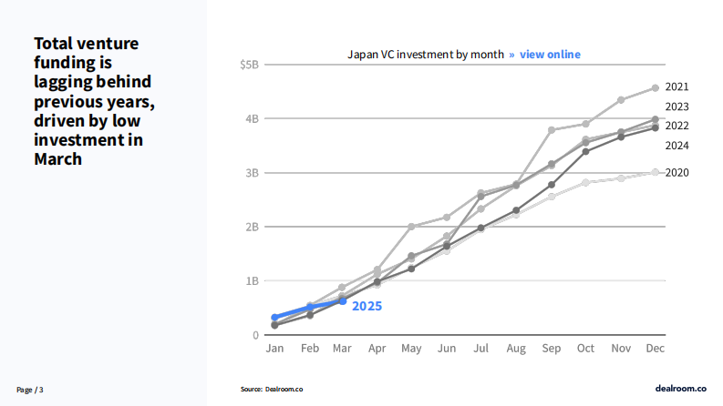 2025年第一季度日本科技投资报告（英文） 第3页