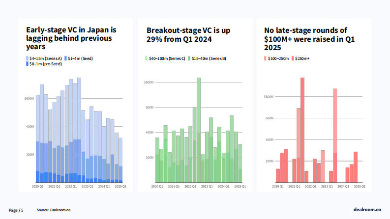 2025年第一季度日本科技投资报告（英文） 第5页