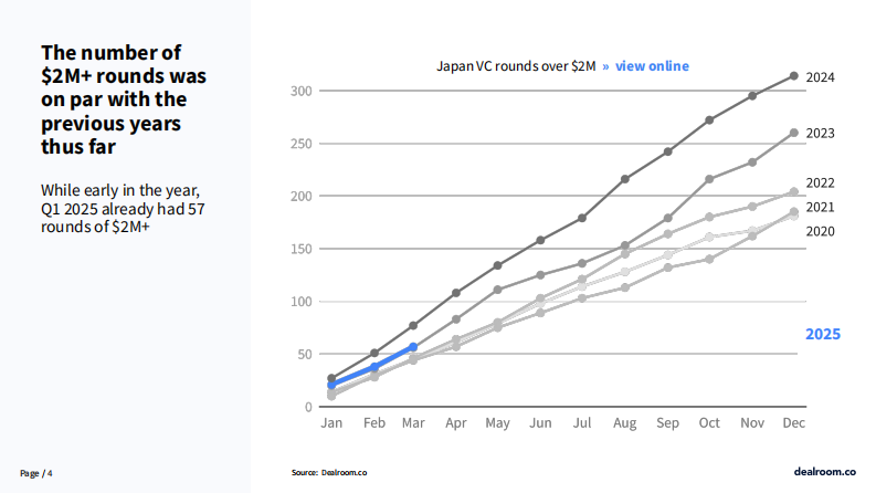 2025年第一季度日本科技投资报告（英文） 第4页