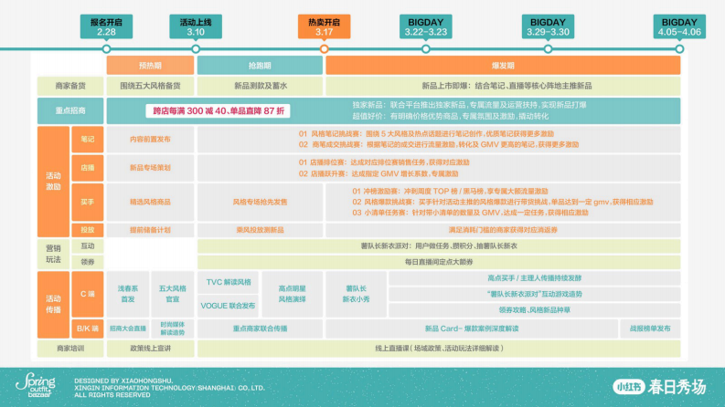 2025小红书「春日秀场」店铺直播前、中、后全链路运营指南【小红书电商运营】 第2页