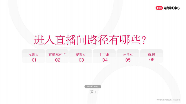 2025小红书「春日秀场」店铺直播前、中、后全链路运营指南【小红书电商运营】 第5页